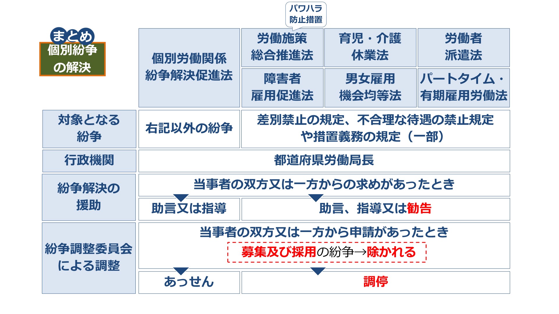 社労士24/金沢博憲/社労士試験/パススル/資格の大原/ on X: 