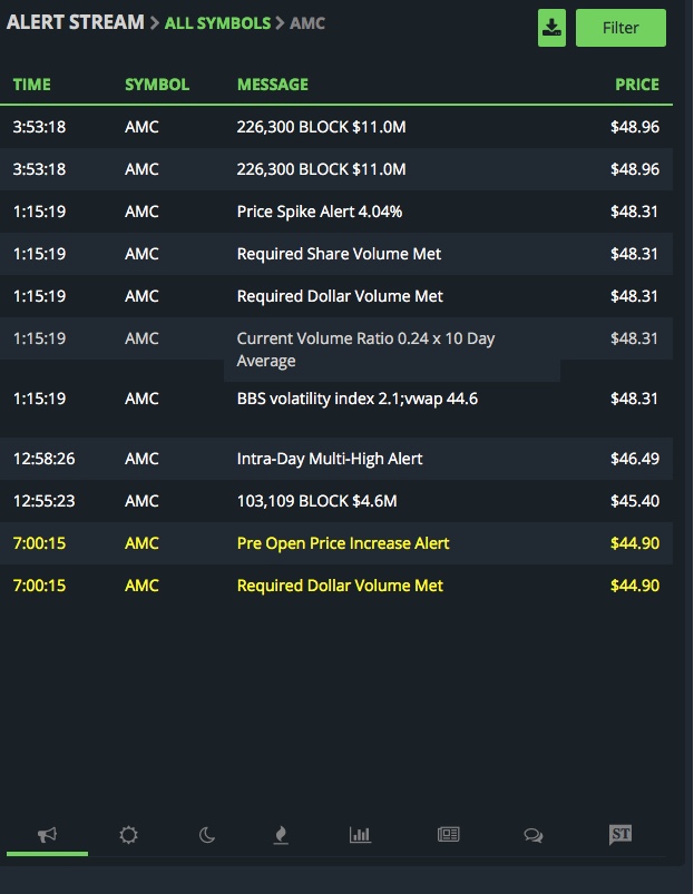 xt_msc's tweet photo. #amc #DarkPoolPrice  data for today! Last minute purchase of $11Million  #amcshortsqueeze #AMCPARTY #amcdarkpool #AMCAPES #AMCARMY #amcshortsqueeze #AMC100K #AMC500k #AMC100K #NotLeaving #amcstock #ApeStrongTogether #apestogetherstrong https://t.co/lx06GpNr6Z