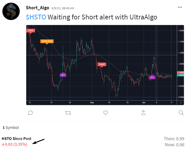 Hsto Reddit Post And Comment Search Socialgrep