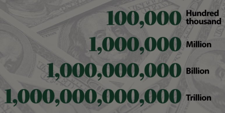 vader_brand's tweet photo. After a lot of fighting they passed the 1.2 trillion $ infrastructure stimulus package. Yesterday &amp; today there was 1.2 trillion handed out in the repo market. Let that sink in. 

Don’t forget your upcoming AMC Vote! #AMCVOTES

#AMC #AMCARMY #AMCAPES #NakedShorts #amcshortsqueeze https://t.co/65CsbIh3Ho