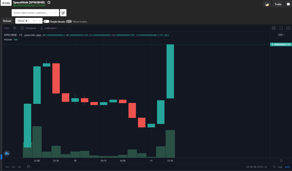 space_wallk's tweet photo. One Zero Deleted...

We Are Coming Slowly...

https://t.co/hxr84VXeqS https://t.co/1Ob2BFP4O7