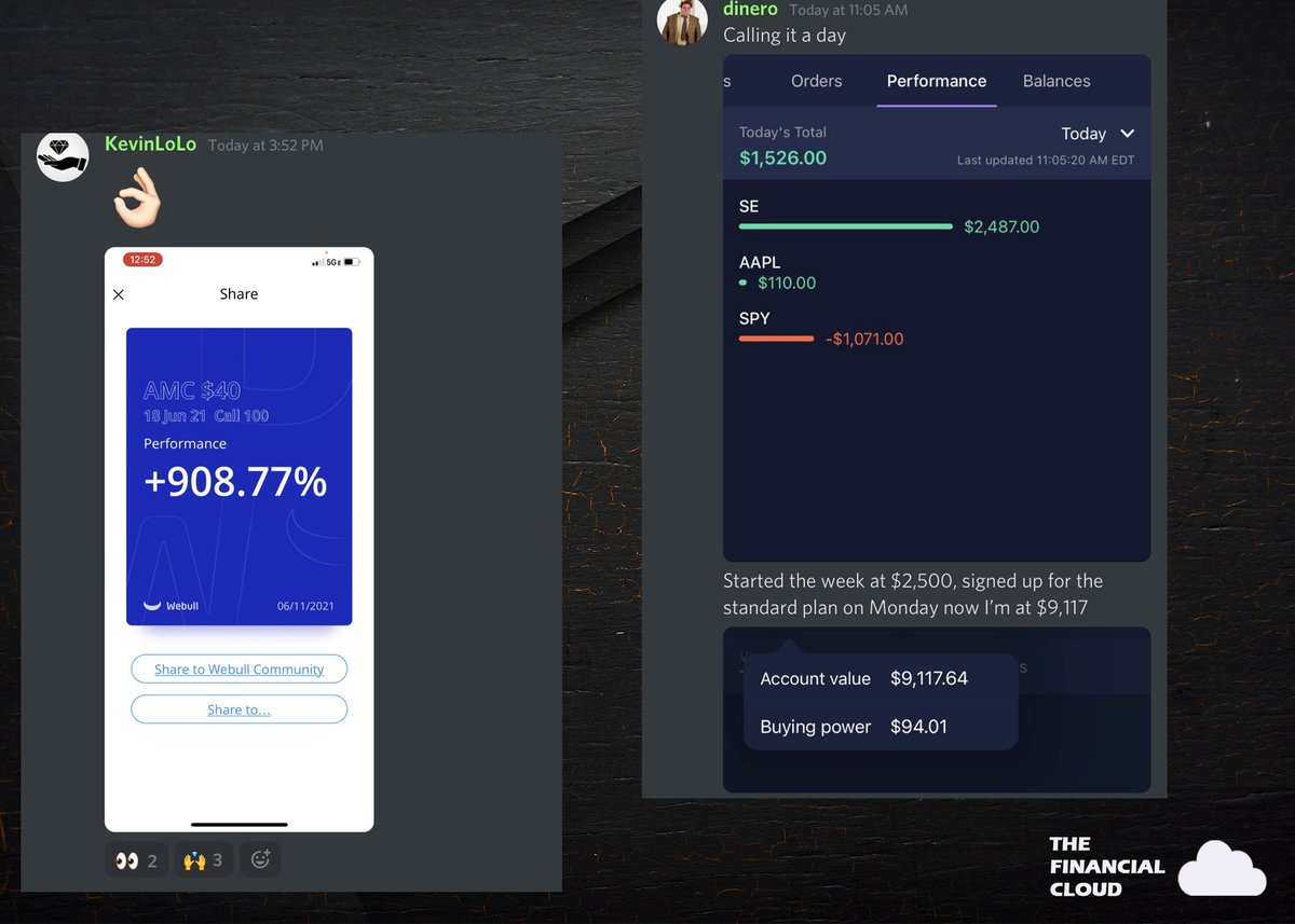 tfinancialcloud's tweet photo. Shoutout to our team of experienced traders for amazing callouts!! TFC community made massive #gains this week. Congrats to everyone who followed TFC trade ideas!! #TradeWithTFC💸💸💸
@Tomikazi1 @TayTrades11 @XxYaBoiSeebxX @TheATMTrades https://t.co/xEWVonVtfc