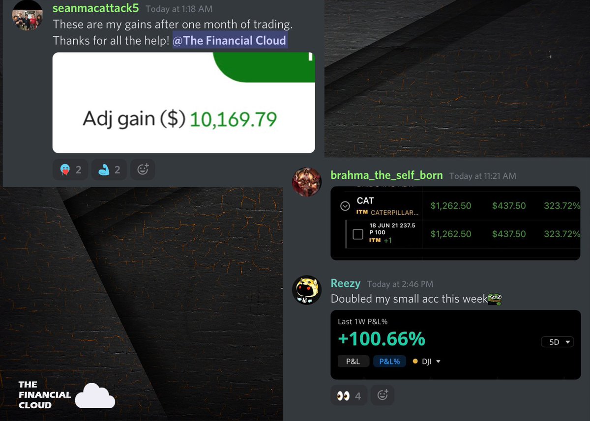 tfinancialcloud's tweet photo. Shoutout to our team of experienced traders for amazing callouts!! TFC community made massive #gains this week. Congrats to everyone who followed TFC trade ideas!! #TradeWithTFC💸💸💸
@Tomikazi1 @TayTrades11 @XxYaBoiSeebxX @TheATMTrades https://t.co/xEWVonVtfc
