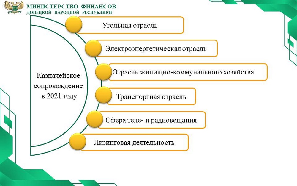 Минфин 2020. Казначейское сопровождение. Казначейское сопровождение средств 2023 года. Казначейское сопровождение схема. Казначейское сопровождение контракта.