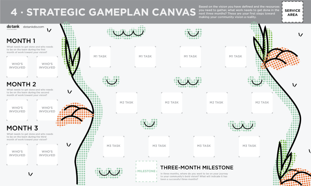 DoTankDo's tweet photo. Based on the vision you have defined and the resources you need to gather, what work needs to get done? The Strategic Gameplan Canvas helps you take steps toward making your community health vision a reality. #CHIWeekRiseTogether #CHIweek #communityhealth

https://t.co/qCVV59zcFg https://t.co/ZsQSgelSug