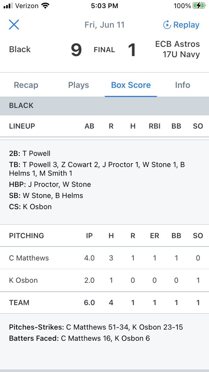 Devils take care of business at Clemson with 9-1 win over East Cobb Astros. Powell and Cowart lead the offense, Matthews and Osbon combine 4 hitter <a href="/PowellThomas23/">Thomas Powell</a> <a href="/Zach_Cowart18/">Zach Cowart</a> <a href="/carsonm56190350/">carson matthews</a> <a href="/osbonkeillor/">Keillor Osbon</a>