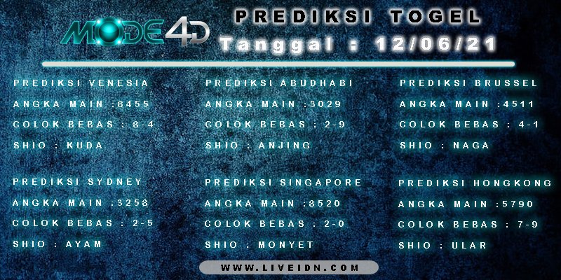Mode4D's tweet photo. Prediksi Togel Mode4D Terkini
Tanggal 12 Juni 2021
Link : www•liveidn•com
#mode4d #infotogel #prediksitogel #bocorantogel #rumustogel #jackpottogel #angkamaintogel #hadiahtogel #situsjuditogel #MahasiswaMatiSuri https://t.co/sIjFKuh8qj