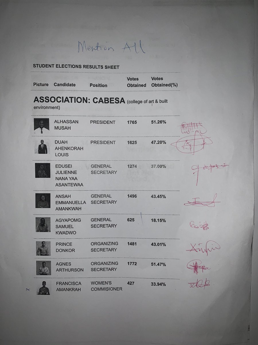 CABEESA EC-KNUST tweet media