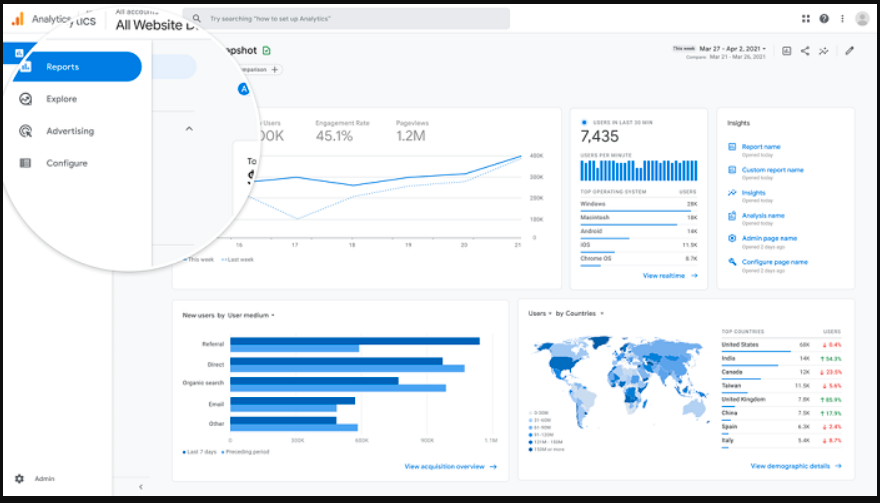 Google Analytics tweet media