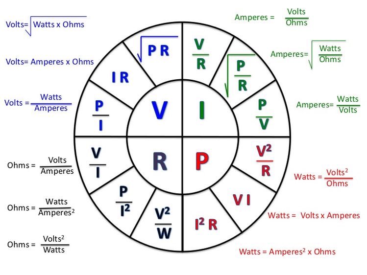 Сила тока в кулонах. Ампер умножить на секунду. Ампер умножить на секунду. Ватт вольт ампер. Сила тока ампер.