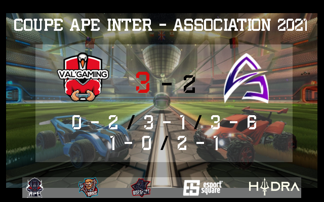 🏆Résultats Coupe <a href="/APEassociation/">A.P.E. Association🐒</a> Inter-asso 2021

🏎️ #RocketLeague  🛻

<a href="/ValGaming17/">Val'Gaming</a> 1-3 <a href="/DLTEsport/">DayLight ESC</a> 
<a href="/ValGaming17/">Val'Gaming</a> 3-2 @AbyssalProject 
 
👍GG a tous RDV demain 17H pour la suite !

🏆Bracket #esport sur <a href="/esportsquare/">Esport Square</a>
 
esportsquare.net/tournament/O8k…