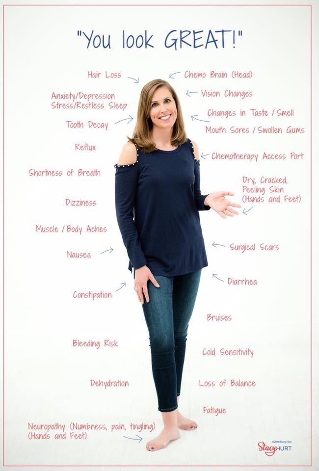 Stacy Hurt (she/her)🌻 (@stacy_hurt) on Twitter photo <a href="/Liz_ORiordan/">Dr Liz O'Riordan</a> And how “well meaning” people will tell you “you look great” when you feel like shit or this infographic I put together to help explain it: <a href="/Liz_ORiordan/">Dr Liz O'Riordan</a> And how “well meaning” people will tell you “you look great” when you feel like shit or this infographic I put together to help explain it:
