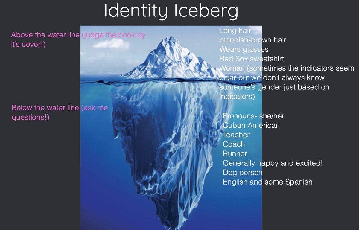 My #identityiceberg . Ss “judged the book by it’s cover” first and then went a bit deeper—going beyond visual indicators is always the best way to get to know someone. Thanks <a href="/ADL/">ADL</a> for the idea. 🙌