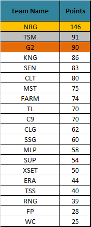 Nrg Nafen Nafengg Twitter