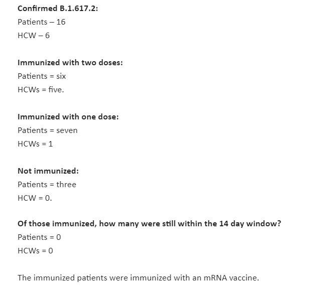 JenLeeCBC's tweet photo. UPDATE on the Delta variant outbreak at Foothills hospital:
*11 of the 22 confirmed cases were fully vaccinated. 
(6 patients and 5 healthcare workers) 
Here's a breakdown on immunization status I just received from AHS: https://t.co/nFnfdsHrbp