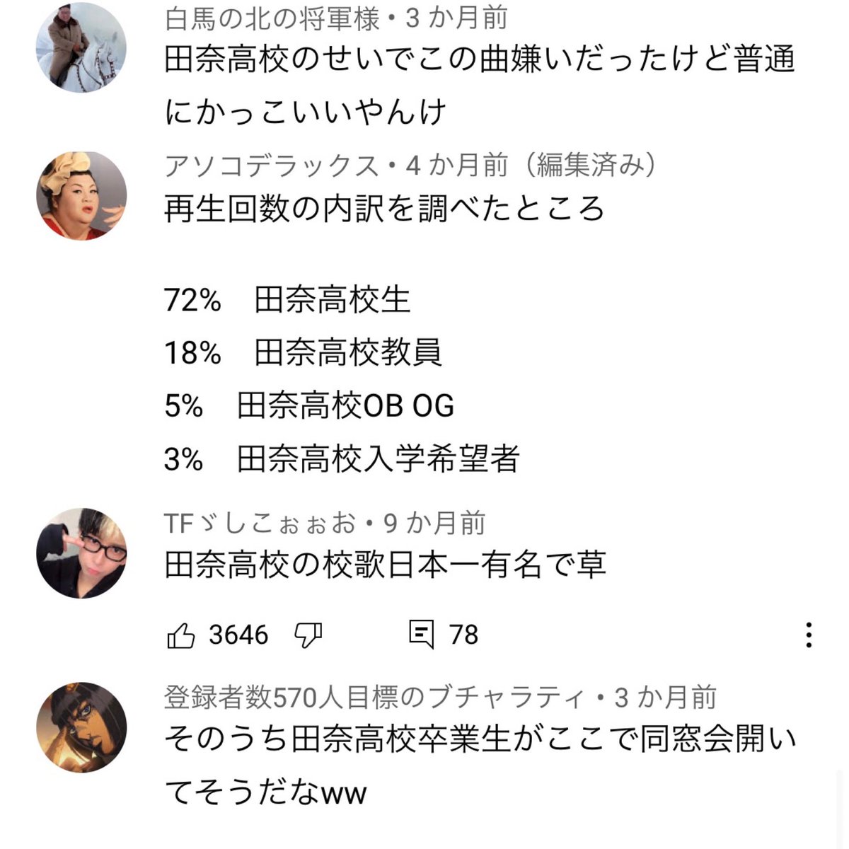田奈高校校歌 田奈高校校歌