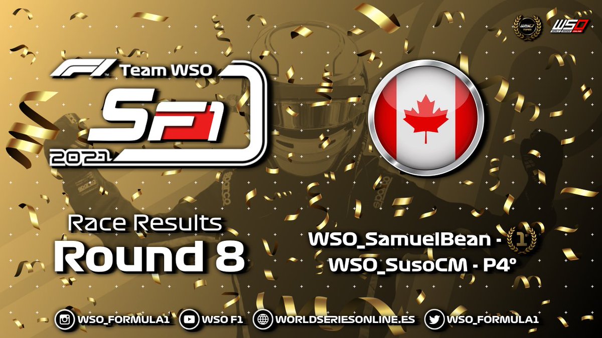 WSO_Formula1's tweet photo. Termina el GP de Canadá en #SF1.

@SamuelBean_ que salía en pole, logra una victoria impresionante, sin sanciones y con un ritmo ESPECTACULAR.

@xSusoCM termina P4 después de realizar una parada bajo SC y haciendo una remontada DE ESCANDALO en 2 vueltas.

¡Sois muy grandes! ❤❤ https://t.co/vMxpMhSQTG