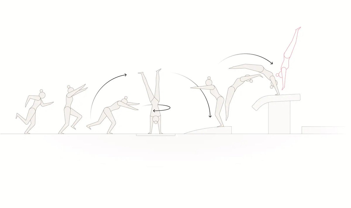 Frank_Meunier's tweet image. Love those articles, explanation and analysis. | Simone #Biles’ #Yurchenko vault has roots in Russia washingtonpost.com/sports/2021/06…