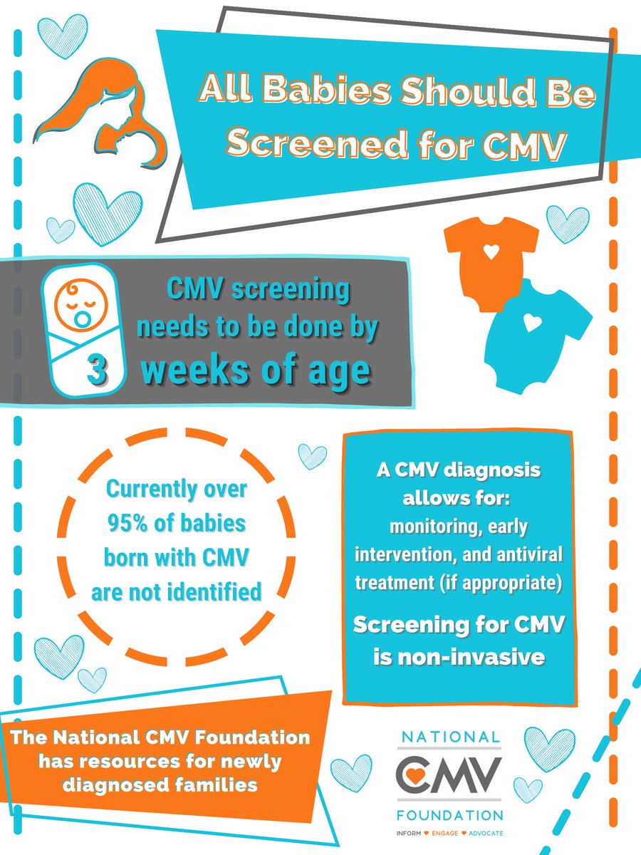 NationalCMV's tweet photo. All newborns deserve to be screened for #CMV! Without screening most infants born with #CMV will never be identified, and they will miss out on opportunities for early intervention, monitoring, and treatment.

#Screen4CMV https://t.co/IU8JiKZGHl