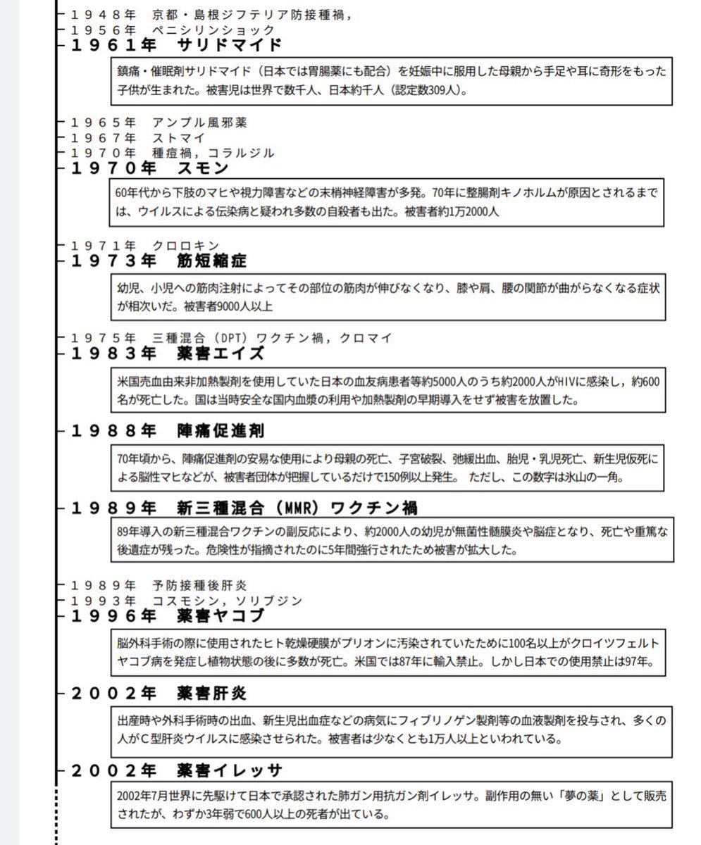 CRACKANDCOCA1NE's tweet photo. 薬害は舐めちゃいけない

ワクチンを打つか否か熟考する事は人として当然

危険かどうか議論する事は必然 https://t.co/aG0JrWYRKb