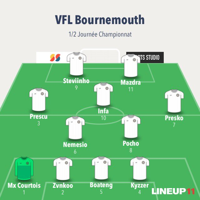 _nxlan's tweet photo. Soirée mitigée dans l'ensemble mais de bonne chose dans le jeu !
@VFLBournemouths 1-0 @HullXb1 
@Mazdratovic ⚽️    @GxPastore27 🚩

@VFLBournemouths 1-1 @VFLFulhamS47 
@Mazdratovic ⚽️     @Preskoo91_  🚩

4 bons point pris ce soir malgré tout 💯, demain un 6/6 obligatoire ! ✅ https://t.co/EnpEUGWWhx