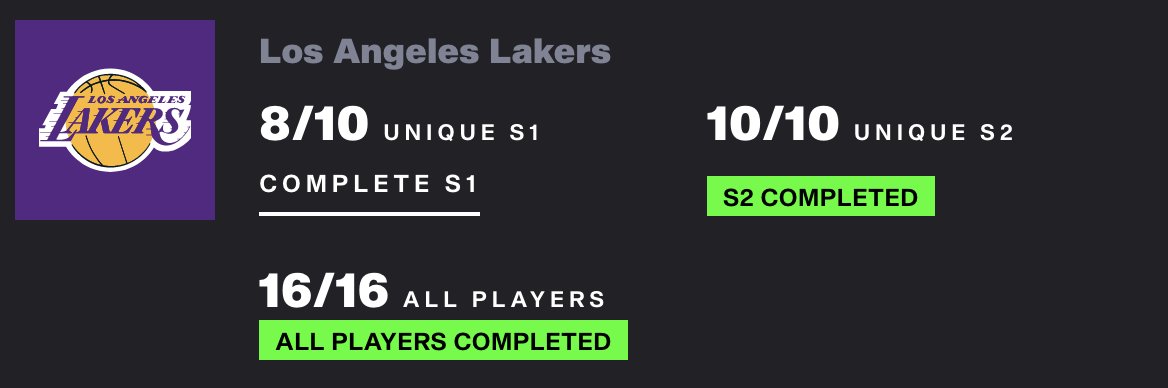 TopShotWilt's tweet photo. I have warmed up to the new CS system. The gamification / treasure hunt aspect is fun. I went into the MP to complete the Lakers, and given the RIB Nash bottleneck and new moment today, I might be one of the first to complete 16/16 Lakers https://t.co/jl3nfvimHn