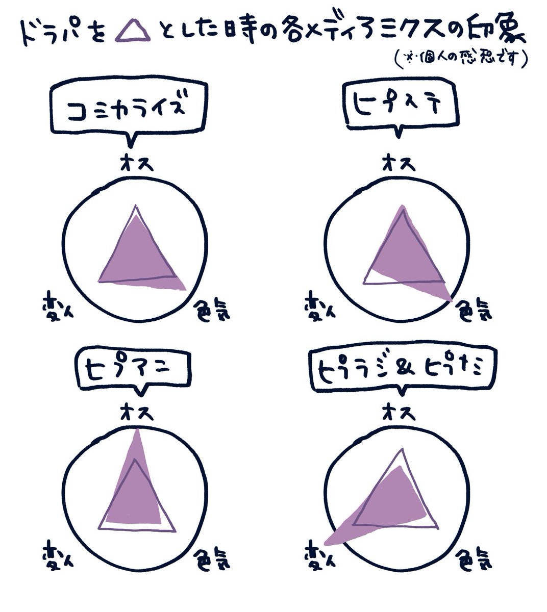 個人の感想です 