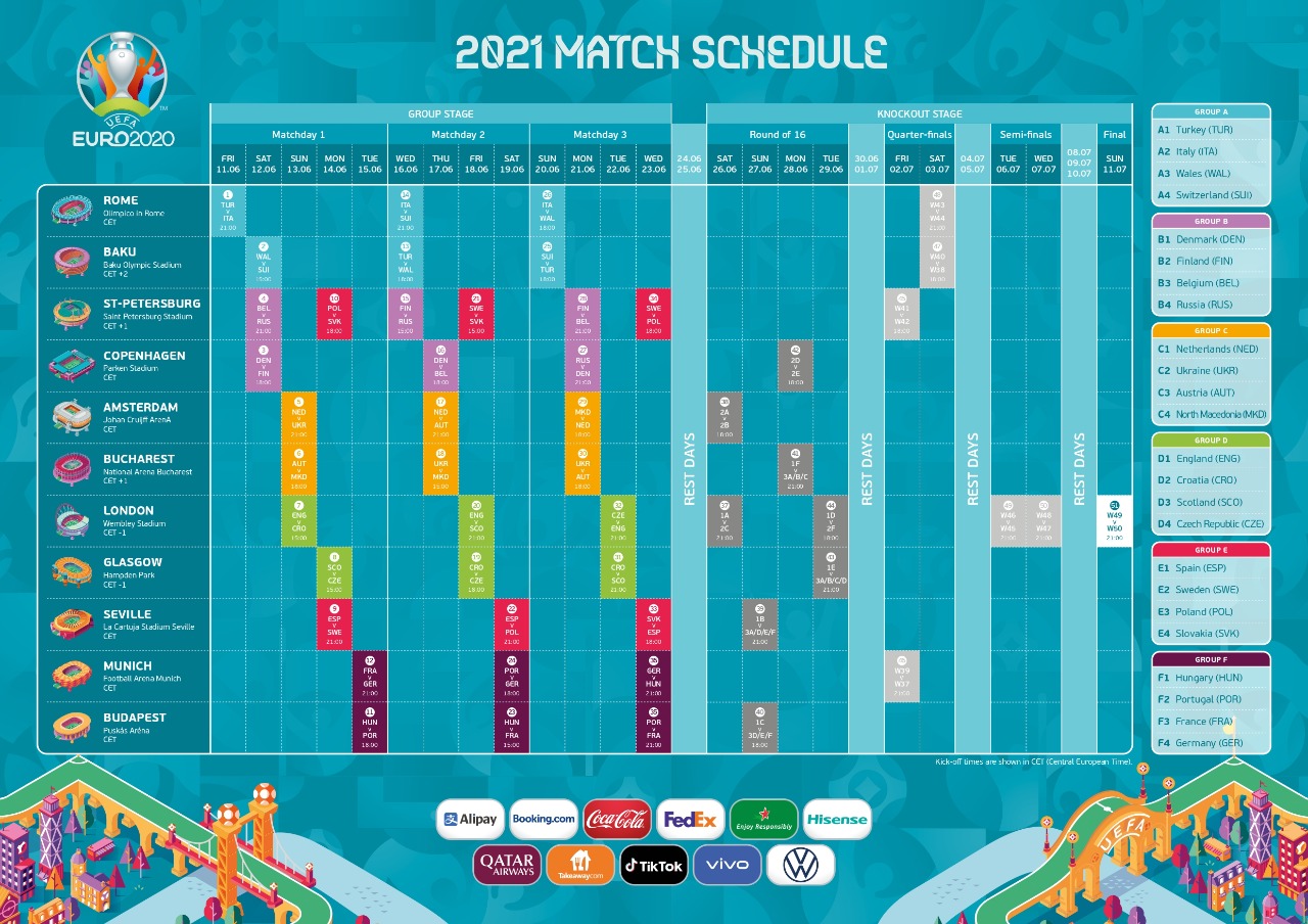 Euro 2021 table chart