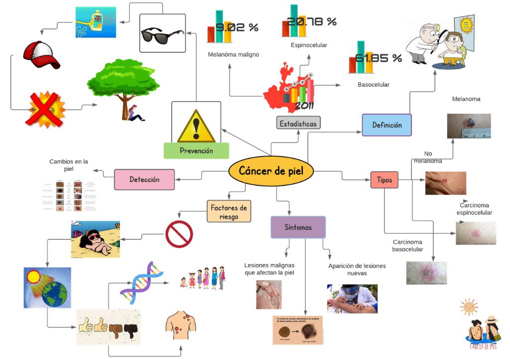 Cancerdepiel_'s tweet photo. 💛 ¡Cuida tu piel, es la única que tienes! 💛

-Los trombocitos.
#salud #cancerdepiel #cuidate https://t.co/GbyRslpuDE