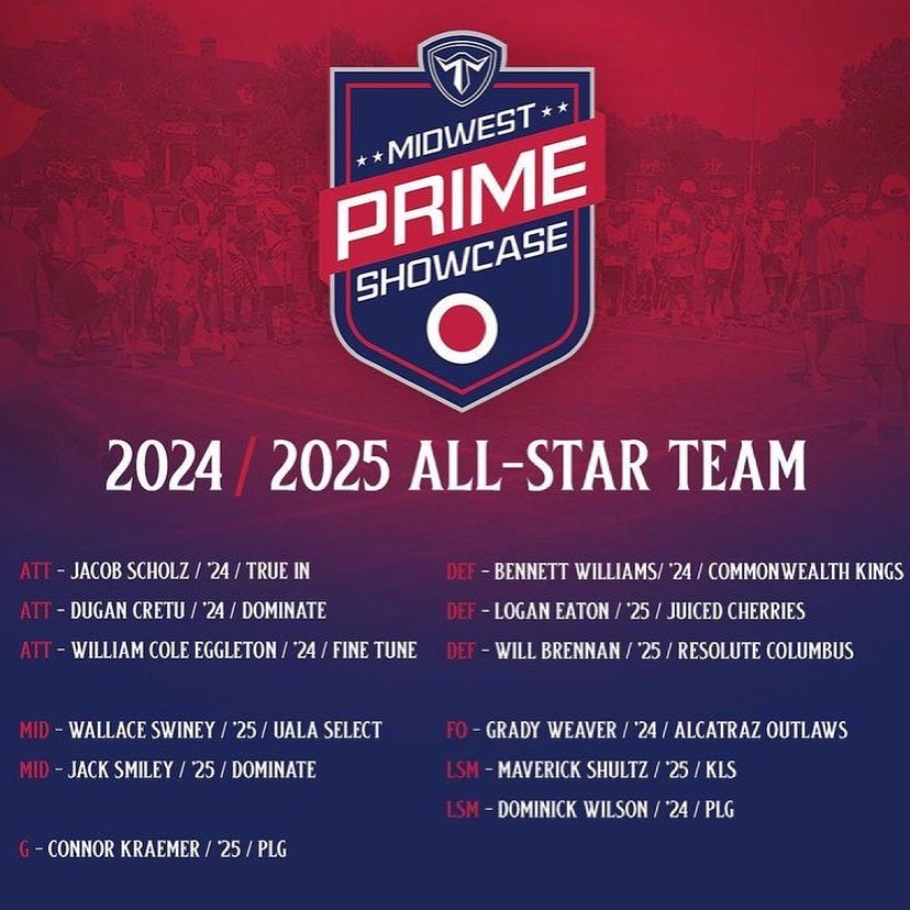 CommonwealthLax's tweet photo. Congrats to our Kings who made the All-Star team at the Trilogy Midwest Prime event!

Keep Up The Great Work!

#repKYlax #PFD https://t.co/Cf0XOkCHC9
