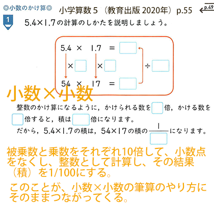 Kistenkasten723 V Twitter 小５算数教科書の 整数 小数 小数 小数 の単元では 0 12 0 34を例にすると 被乗数0 12に100を 乗数0 34に100を掛けて 小数点をなくし 12 34の整数の掛け算を行い 積を100 100 で割って 0 12 0 34の商を求める と説明する