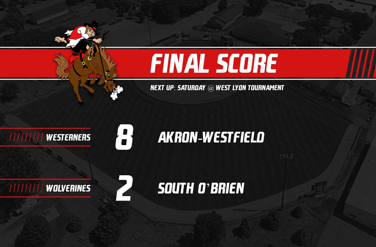 We head home with our fourth straight W ahead of a full day of baseball at the West Lyon tournament tomorrow. Fairbanks with another big fly, Wahlberg and Koch with a couple of RBI’s each, and a combined effort from Ericson, Koch, and Terpstra on the mound. #Westerners