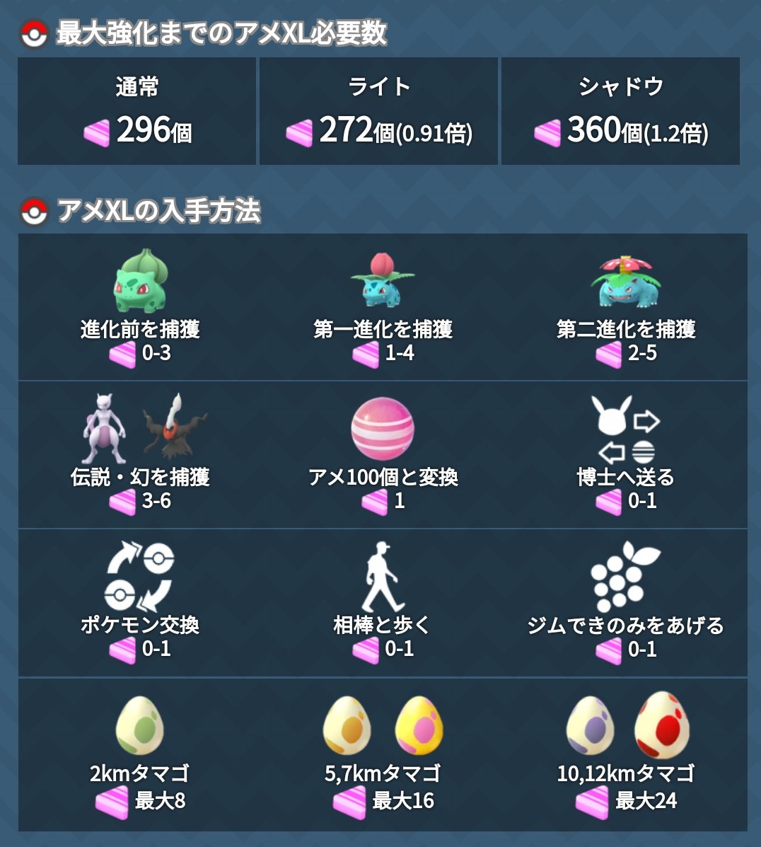 ポケモンgo攻略 みんポケ レイドウィークエンドで捕獲時のアメxlの入手確率が3倍となっており 体感でもかなり上がっています アメxlの入手量はそのままです 進化前 0 3個 カビゴン 第一進化 1 4個 第二進化 2 5個 伝説 幻 3 6個 レジ系 ポケモンgo攻略 みんポケ レイドウィークエンドで捕獲時のアメxlの入手確率が3倍となっており 体感でもかなり上がっています アメxlの入手量はそのままです 進化前 0 3個 カビゴン 第一進化 1 4個 第二進化 2 5個 伝説 幻 3 6個 レジ系