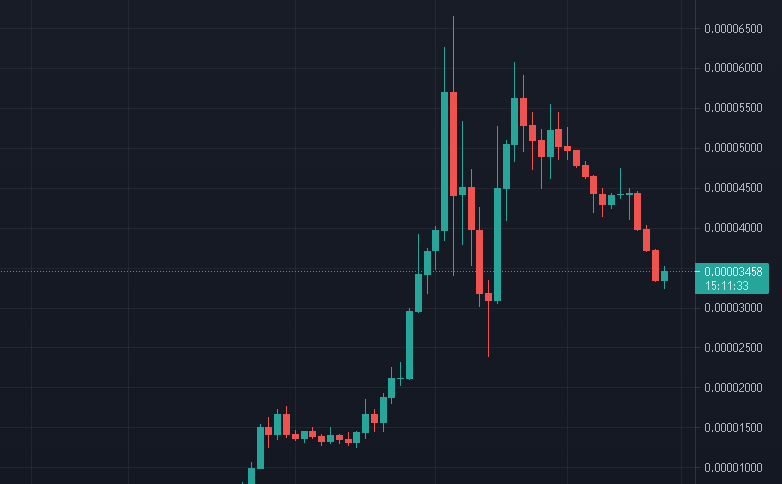 Everything has done, $MATIC / $BTC are fit buy zone, time to break up , go go