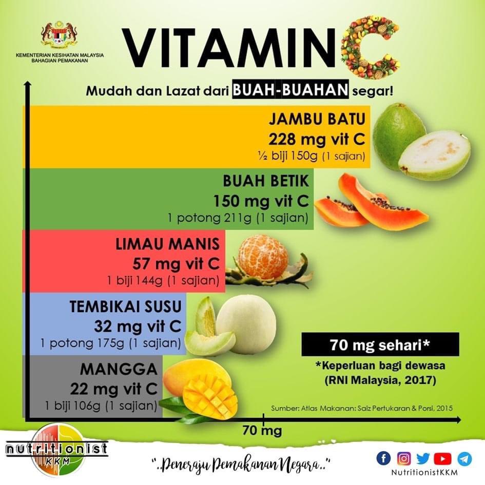 Batu vitamin c jambu Vitamin C