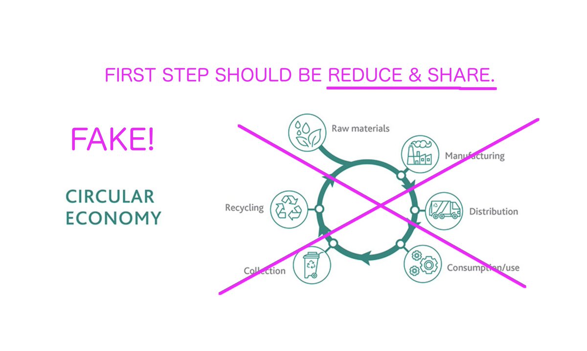 29/ The first step in the circular economy is Reduce and Share.Reduce:  https://bit.ly/2PgwMAA  Share:  https://bit.ly/3aEnUeW  Recycling is the last measure