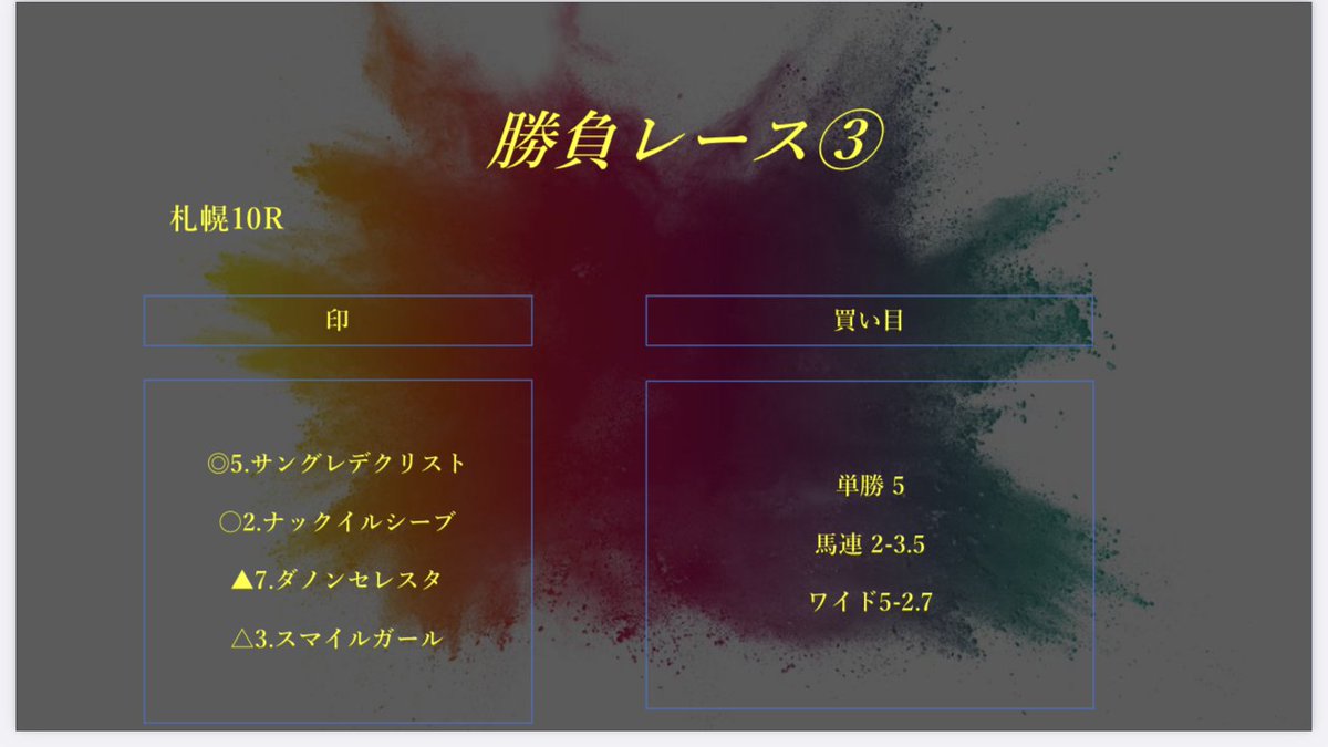 札幌10R
◎5.サングレデクリスト
6番人気 2着🎯
馬連 29.8倍🎯
ワイド 7.7倍🎯
ワイド 6.2倍🎯
ここは配ったレースでもあったから当たってよかった😂
的中報告もありがとうございました!