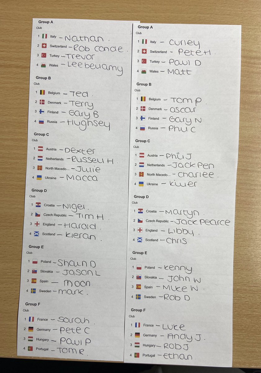 Euros work sweep, good luck everyone