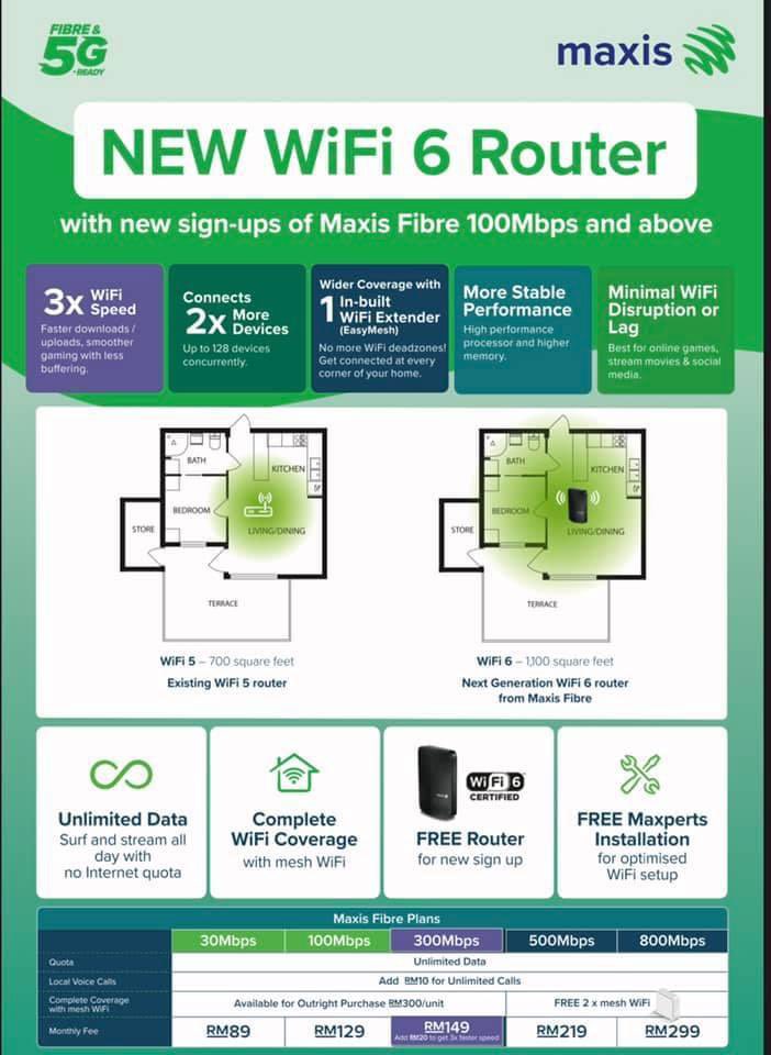 Maxis 5g coverage