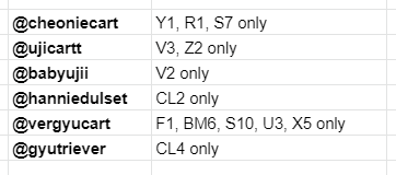 WNPamine's tweet photo. hello! might not be able to tend to dms today, but these are the one we'll be helping later for @.snwucartt lapag. please refer to this list na lang ^-^ thank you! 

## @cheoniecart @ujicartt @babyujii @hannieduIset @vergyucart @gyutriever https://t.co/tijIYNus0b