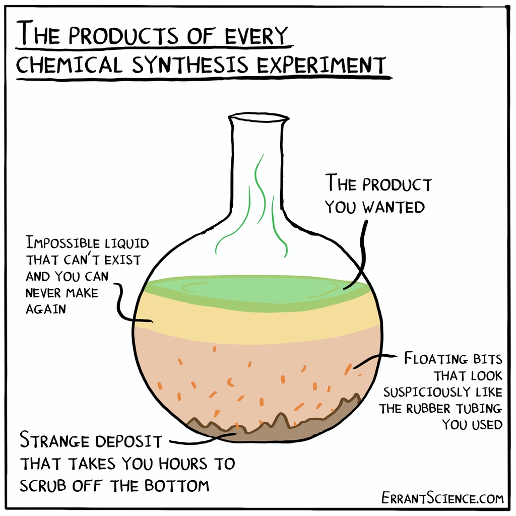 ErrantScience's tweet image. The bit you wanted = 1% of what you created