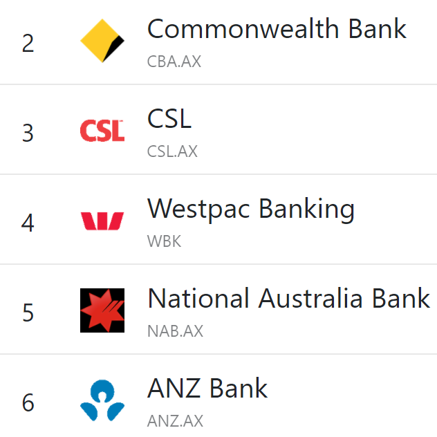 jeremyphoward's tweet photo. The 5 largest companies in the US are all computer software/hardware.

Australia's largest company is in mining, and 4 of the next 5 are banks.

Australia really needs to join the modern world... https://t.co/VVuZcTMbfH
