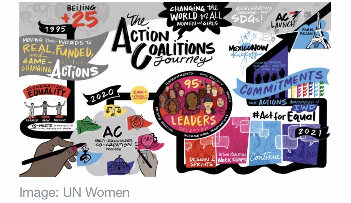 #G7—World leaders must put
#women at centre of Covid
recovery
We cannot #buildbackbetter
without #genderequality
Equal wages—access to
opportunities
Women empowerment
#GenerationEquality
#ActForEqual
#WECare
#WomenLeaders
#Beijing25
#ParisForum
#Agenda2030
weforum.org/agenda/2021/06…