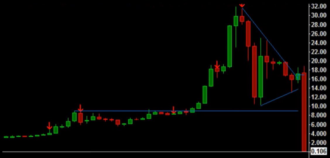 MartiniGuyYT's tweet photo. 10 Years ago on this day #Bitcoin crashed to $0.01 from $16 in a matter of minutes https://t.co/ARyJ6z2BHw
