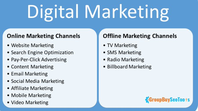 Digital marketing is a more cost-effective solution.
#seo #seoreport #seooptimization #websiite #digitalmarketingprocess #digitalmarketingsolutions #seoranking #digitalmarketing #leadgeneration #b2bmarketing #email #ppc
