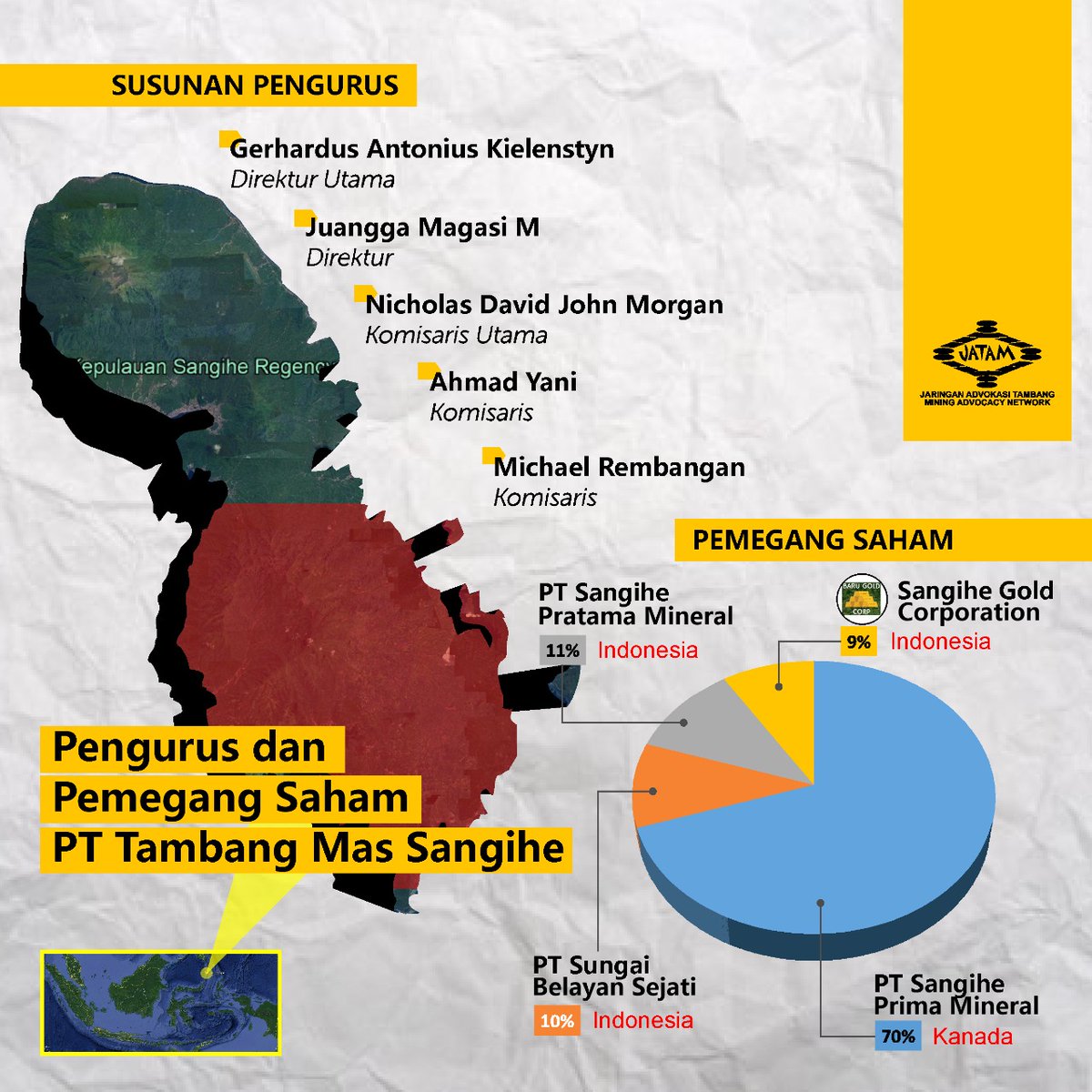 PT Tambang Mas Sangihe yang ditolak warga dan Wabub Sangihe, Helmud Hontong merupakan anak perusahaan dari Baru Gold Corp, perusahaan tambang asal Kanada yang sebelumnya bernama East Asia Minerals.

Baru Gold Corp adalah pemegang saham mayoritas (70%) PT TMS.

#SaveSangiheIsland
