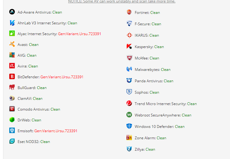 q8fawazo's tweet photo. https://t.co/z34rAK3BBP

Generate obfuscated meterpreter payloads that bypass Windows Defender https://t.co/AyDDXcG9UD