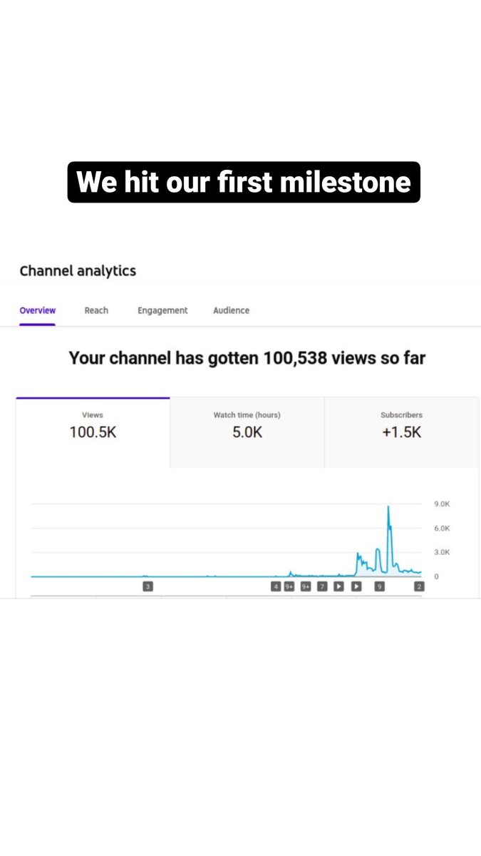 From shooting at our house to raising funds to rent a studio office, our Math in Kannada channel has 1,00,000 views now :) 
#videos #edtech #sslc