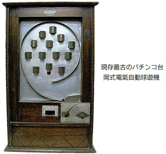 パチンコ誕生博物館 ご質問をありがとうございます 手作りパチンコ とは 手打ち式パチンコ のことですね 電動ダイヤル式が警察から認可されるのは1972年で 翌年から使用され 1975年にはほとんどが電動式になります 従って手打ち式パチンコが消えた