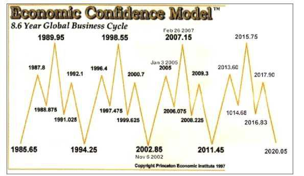 CryptoxHunter's tweet photo. 9 Count off the 60 EMA on weekly and 1D Pi Line

It might really be that easy

8.6 periods is always a key level based off the global business cycle

ECM lovers will understand https://t.co/wRwNhiK3cN